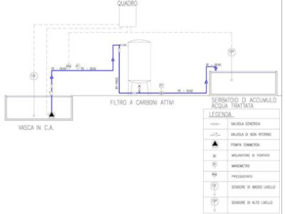 Schema Impianto Pump&Treat